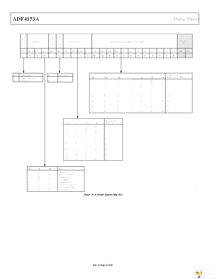 ADF4153ABCPZ Page 12