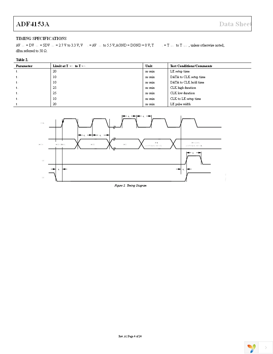 ADF4153ABCPZ Page 4