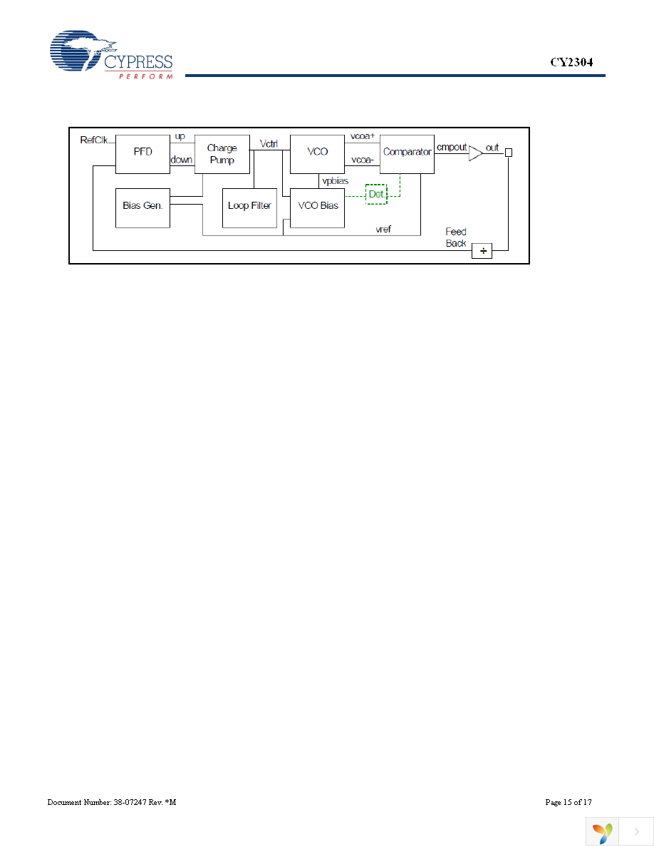 CY2304SXI-1 Page 15