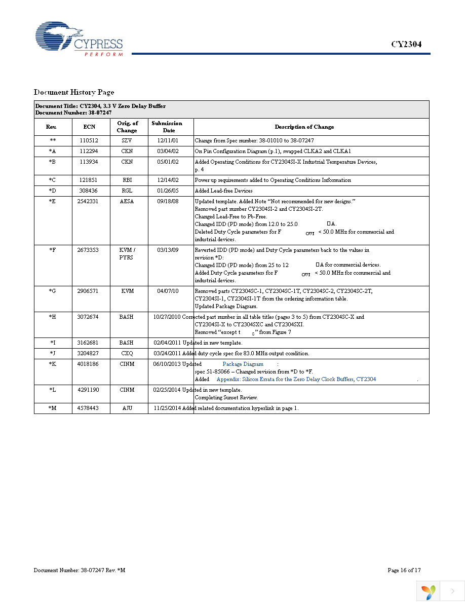 CY2304SXI-1 Page 16