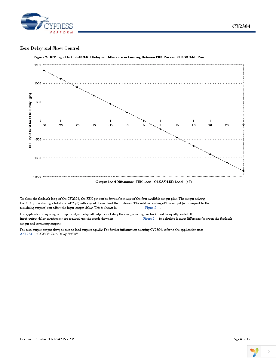 CY2304SXI-1 Page 4