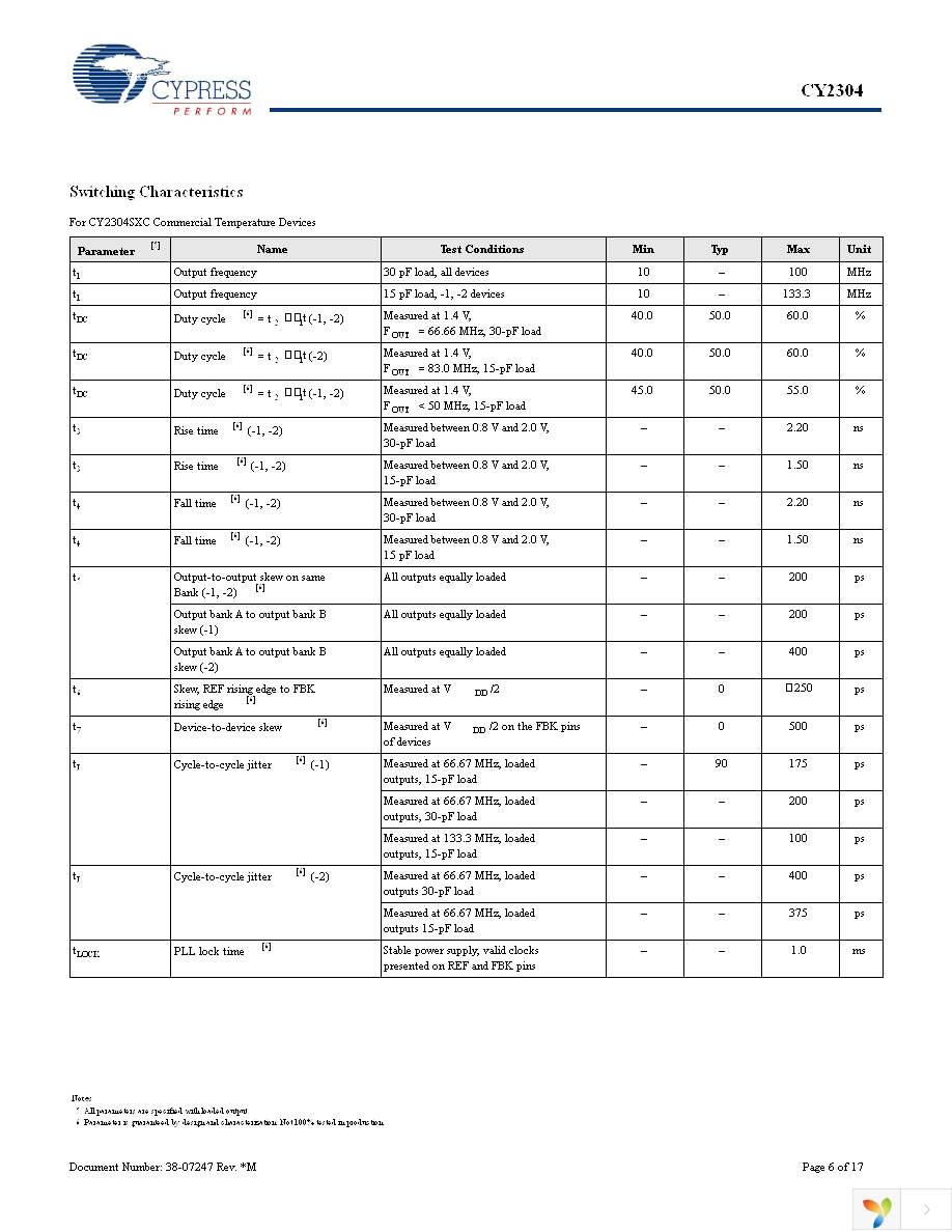 CY2304SXI-1 Page 6