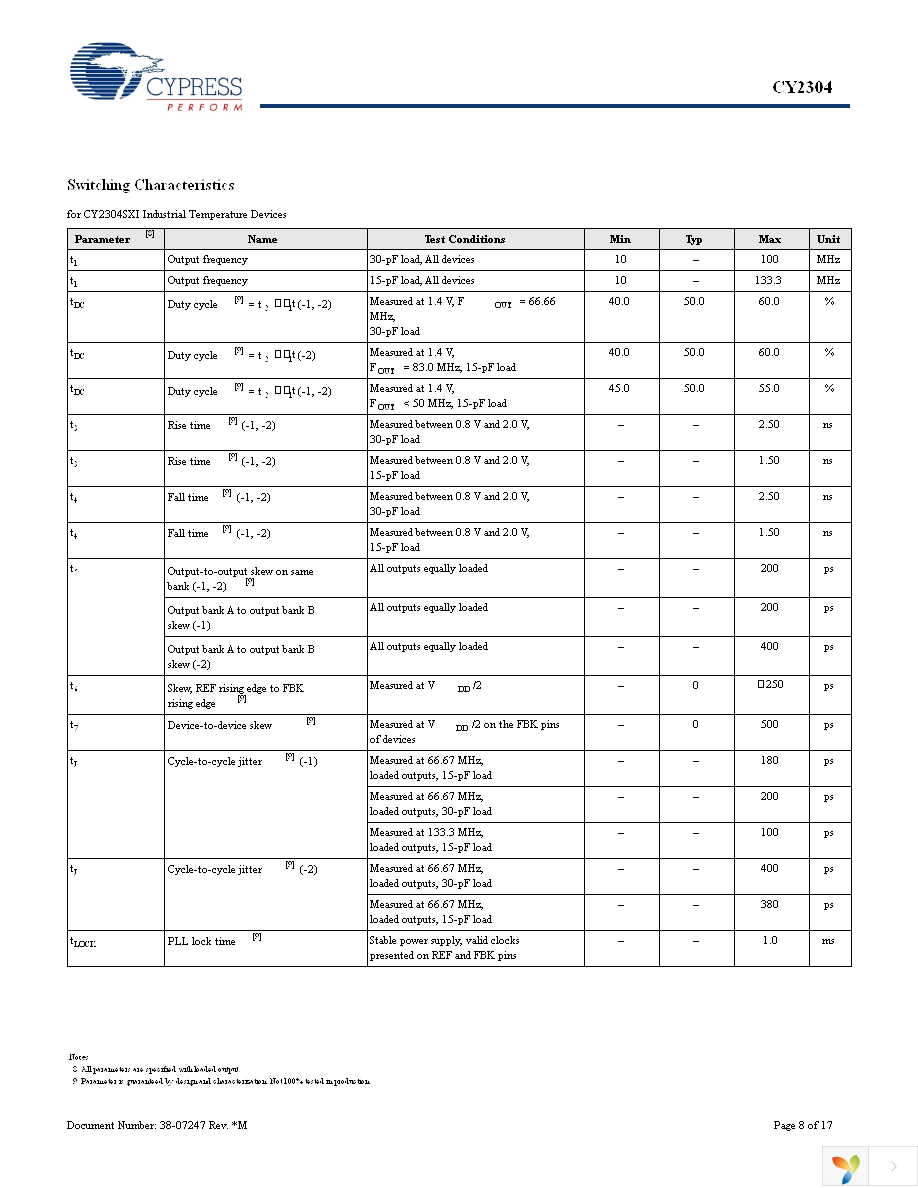 CY2304SXI-1 Page 8