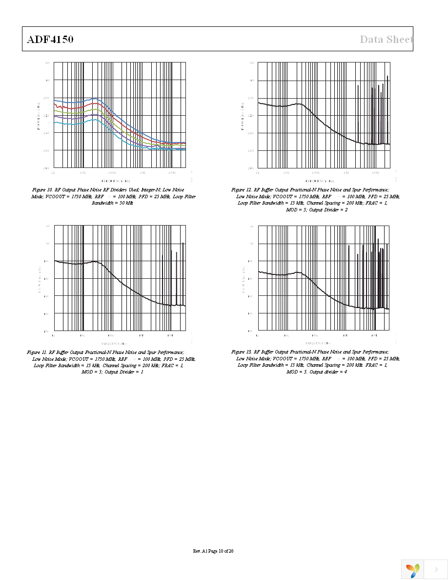 ADF4150BCPZ Page 10