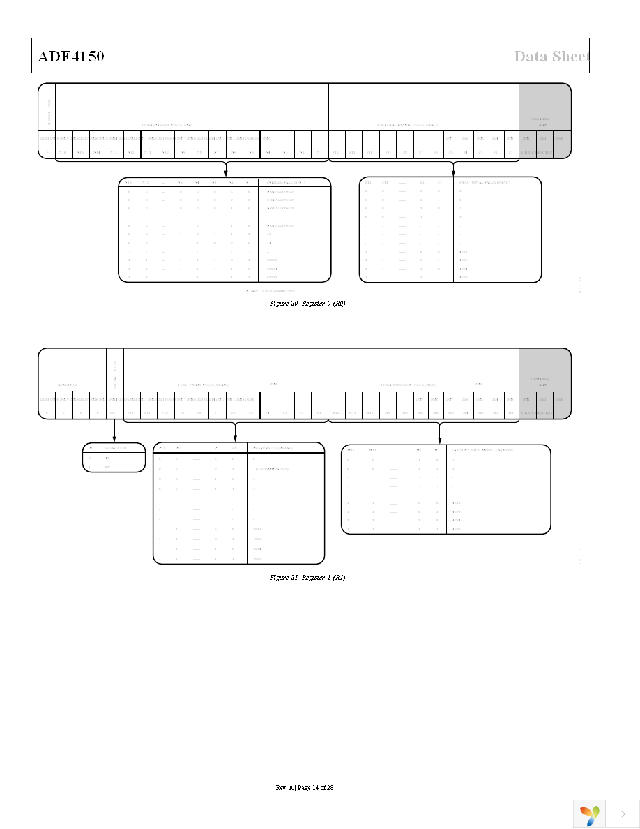 ADF4150BCPZ Page 14