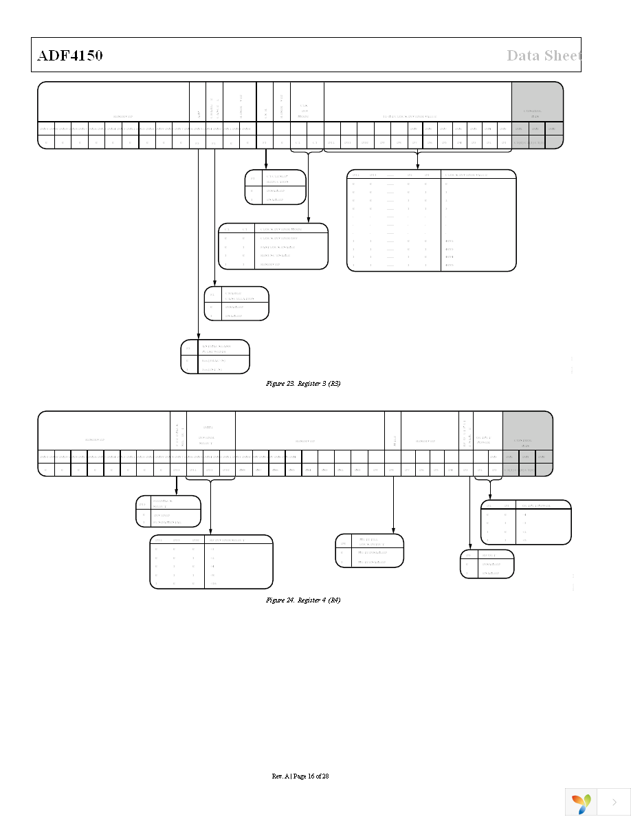 ADF4150BCPZ Page 16