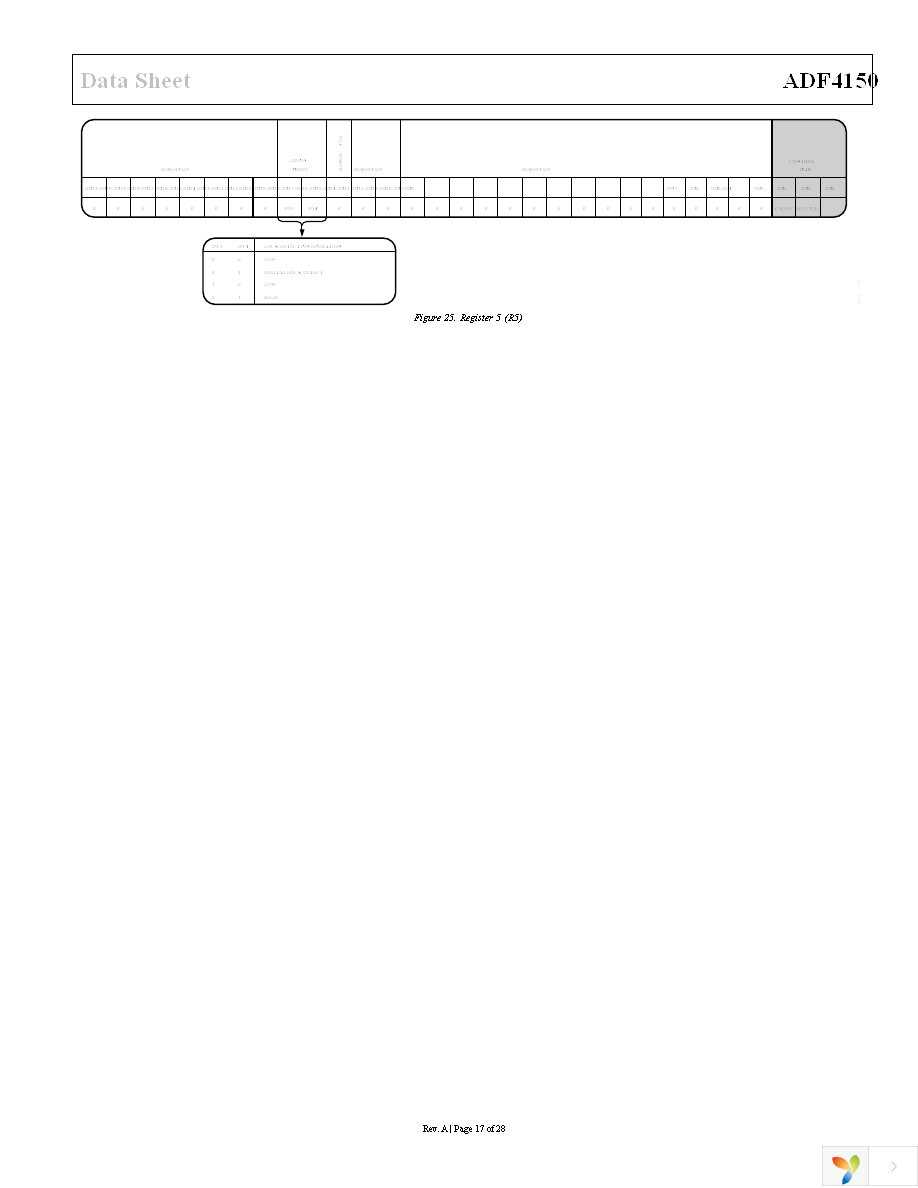 ADF4150BCPZ Page 17