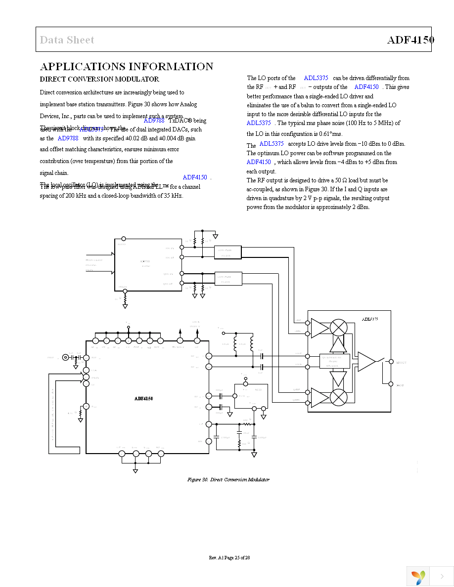 ADF4150BCPZ Page 25