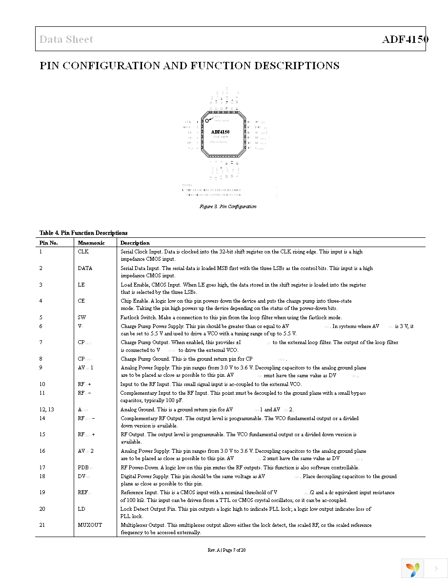 ADF4150BCPZ Page 7