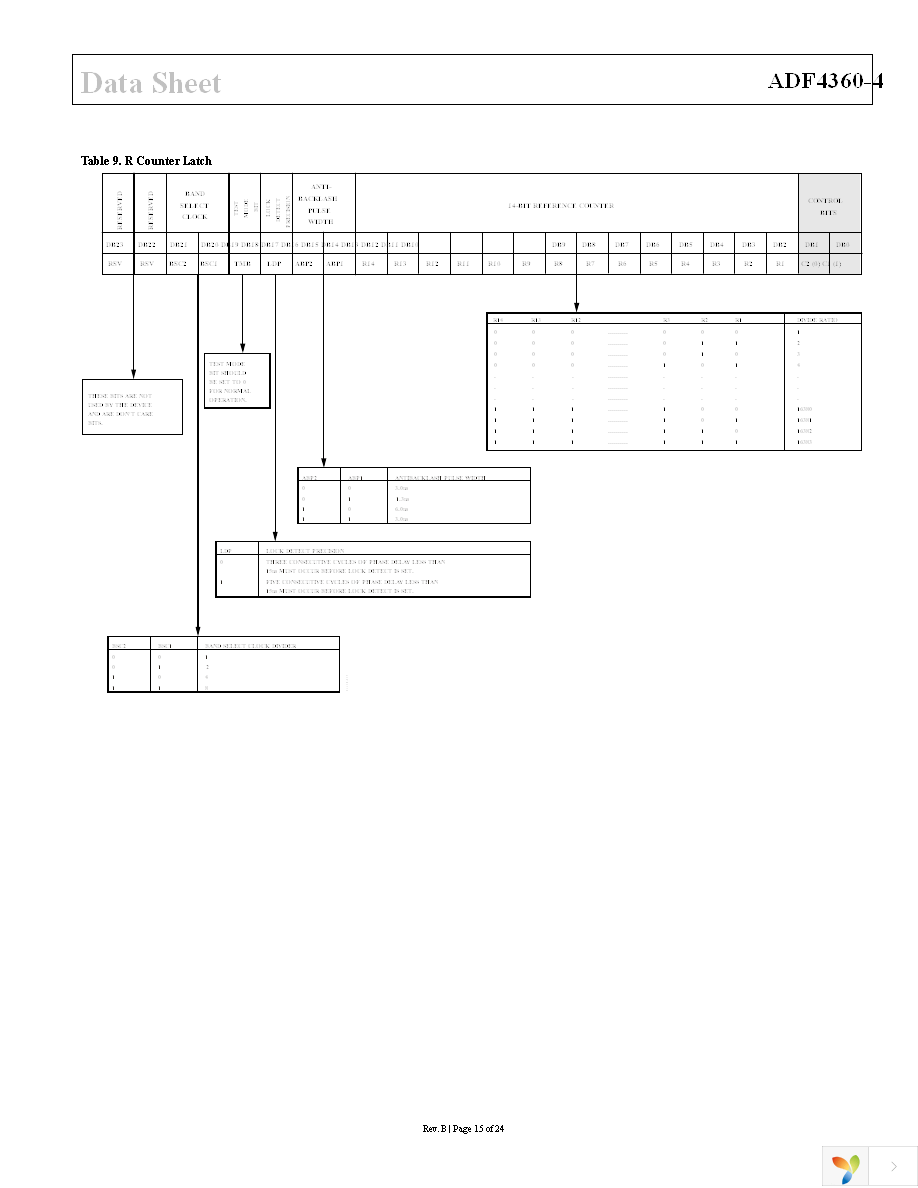 ADF4360-4BCPZRL7 Page 15