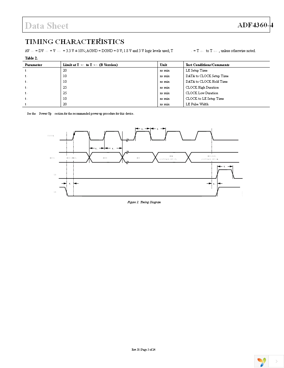 ADF4360-4BCPZRL7 Page 5