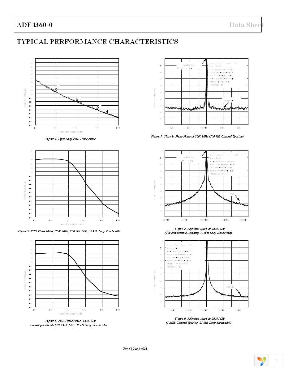 ADF4360-0BCPZ Page 8