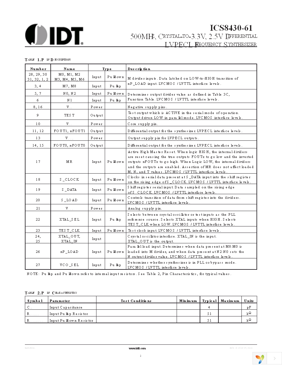 8430AY-61LF Page 3