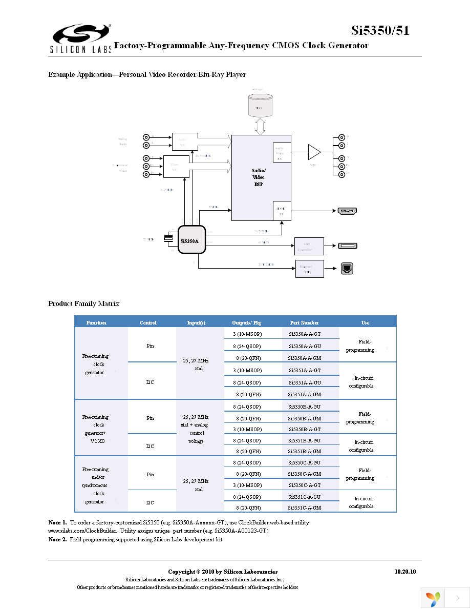 SI5351A-B-GT Page 2