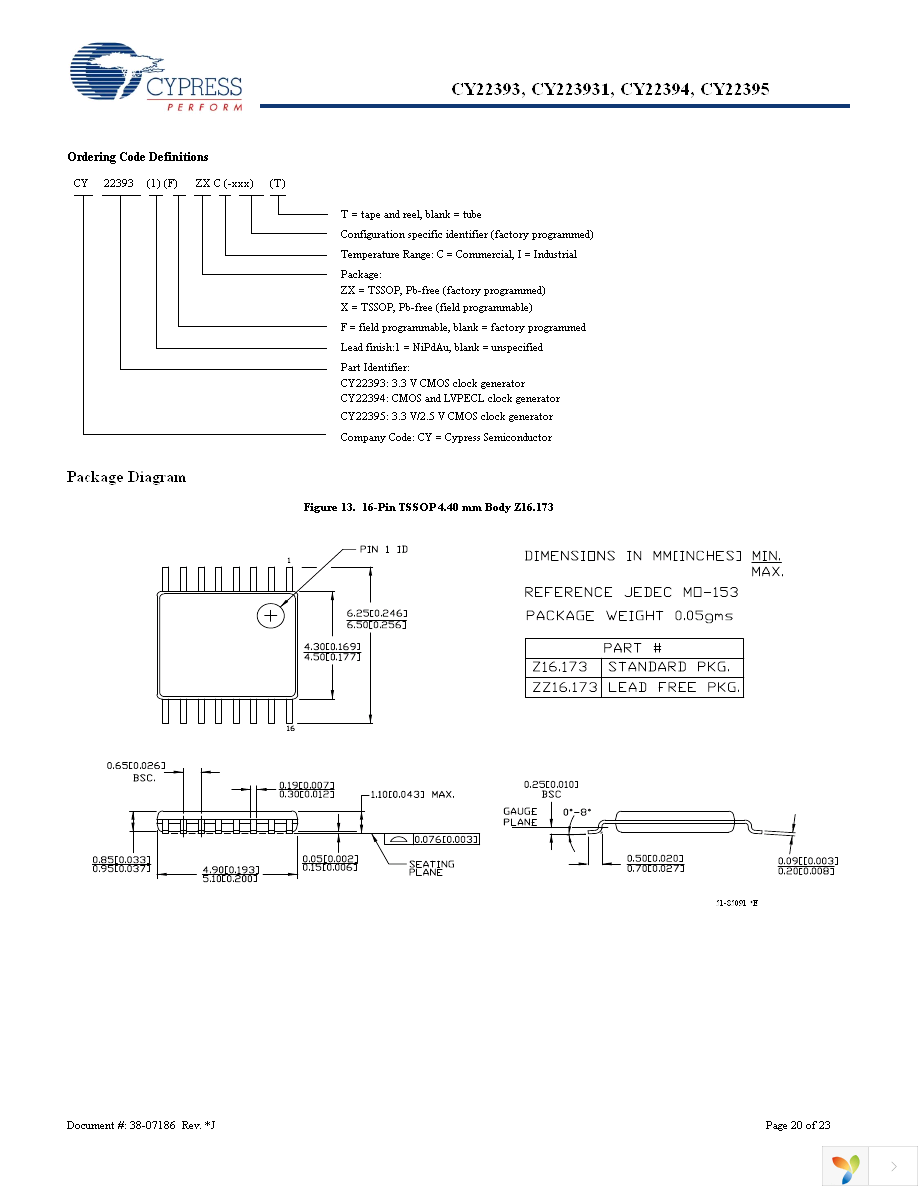 CY22394FXI Page 20