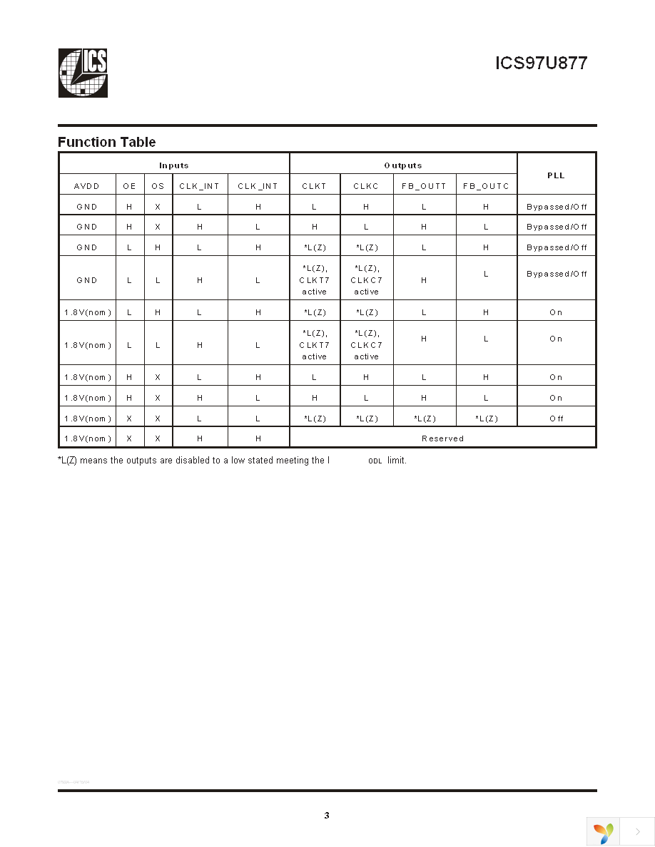 97U877AKLF Page 3