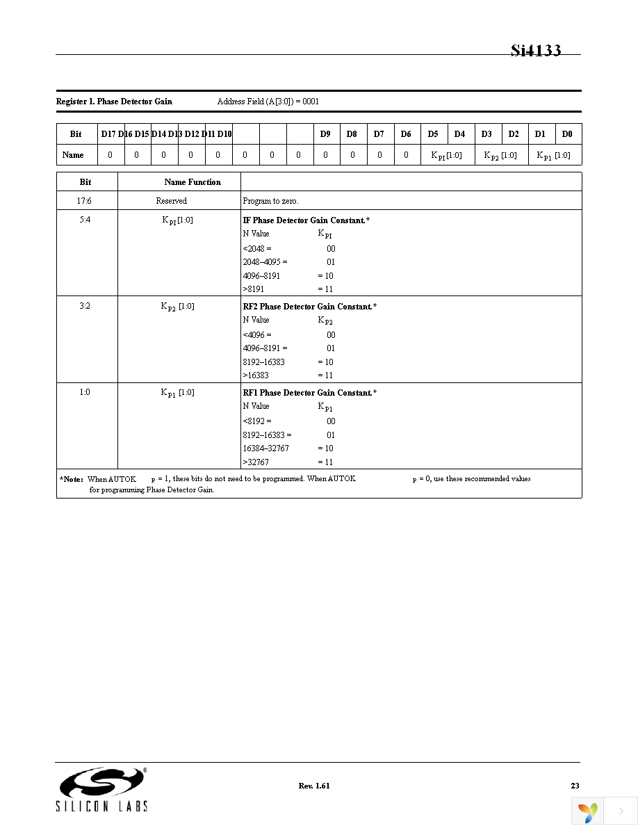 SI4112-D-GM Page 23