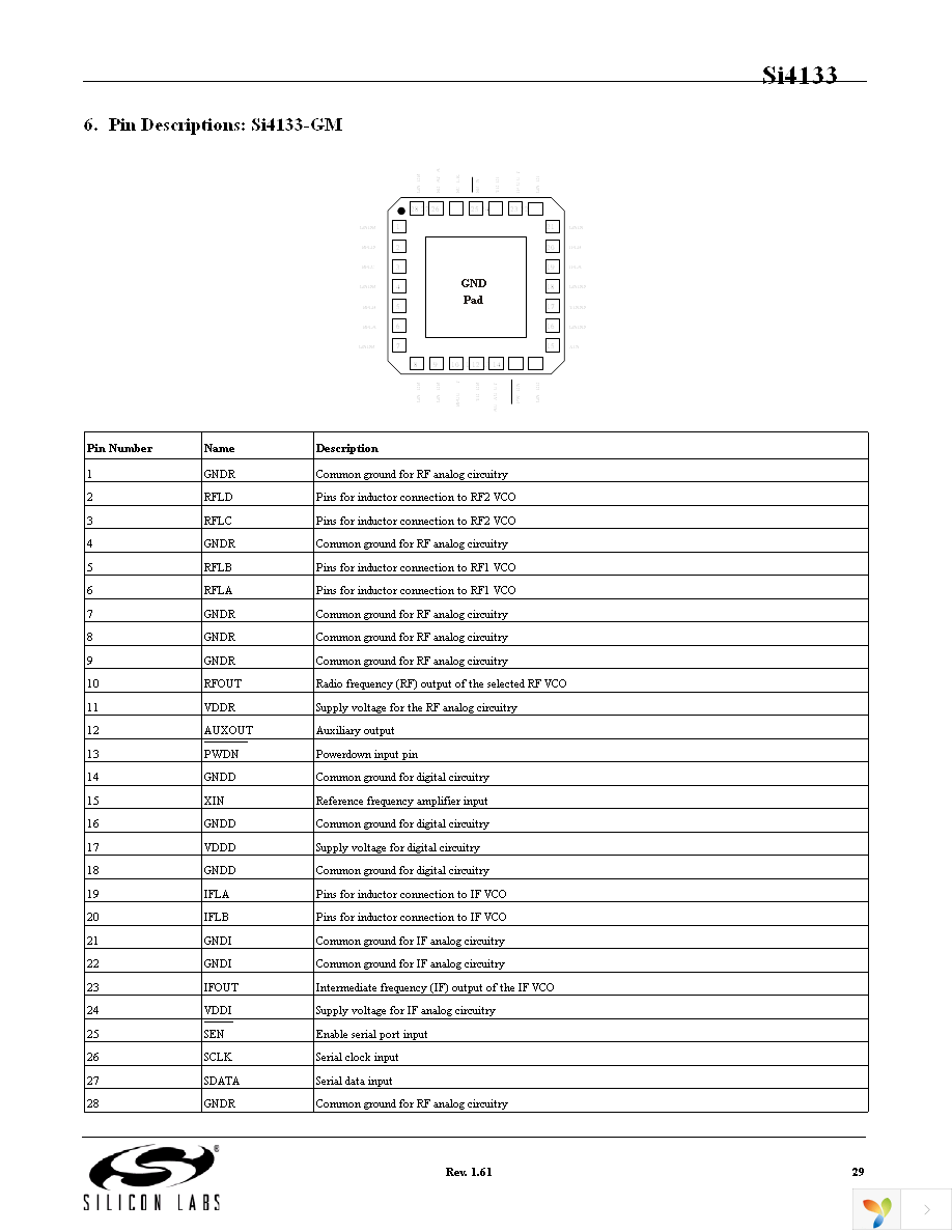 SI4112-D-GM Page 29