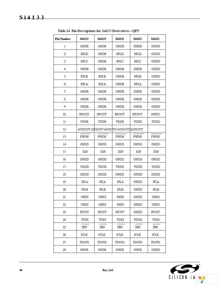 SI4112-D-GM Page 30