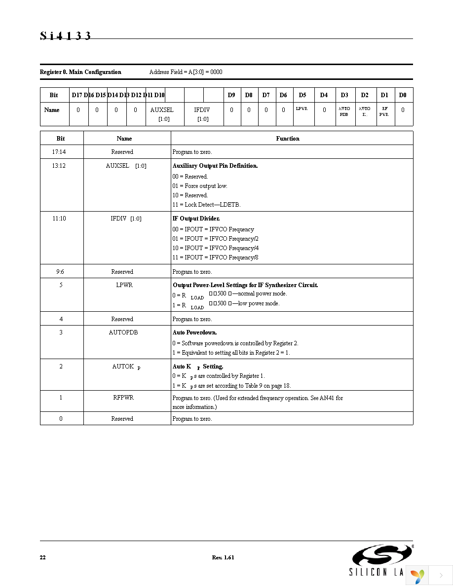 SI4133-D-GM Page 22