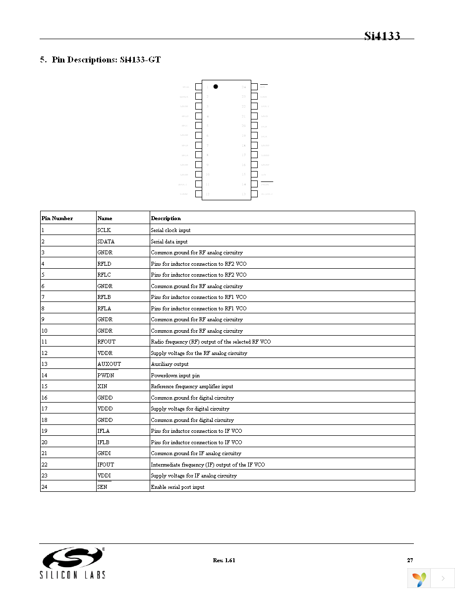 SI4133-D-GM Page 27