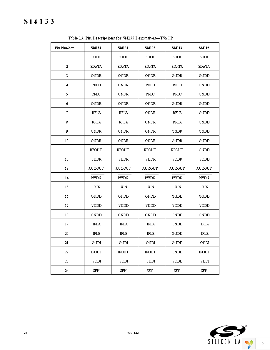 SI4133-D-GM Page 28