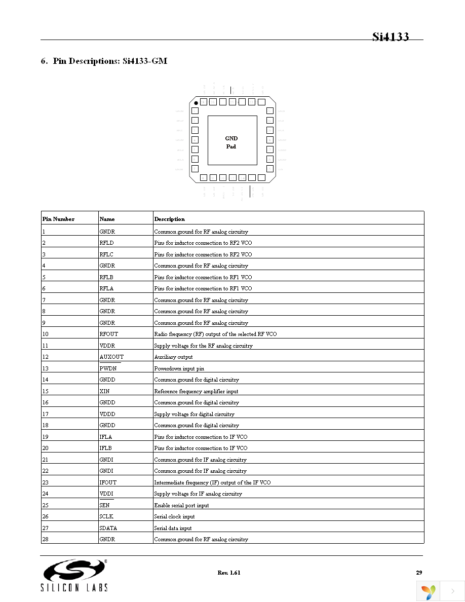 SI4133-D-GM Page 29