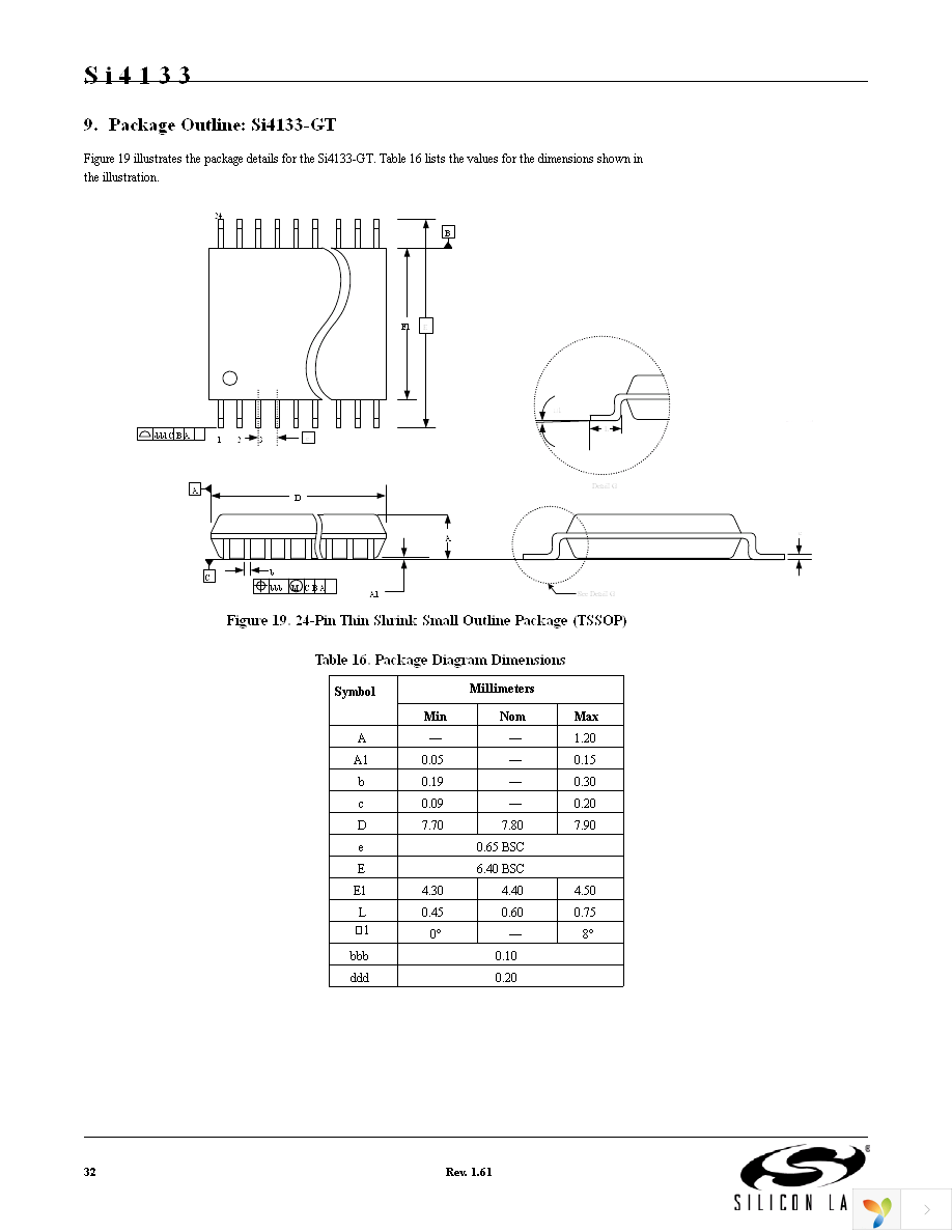 SI4133-D-GM Page 32