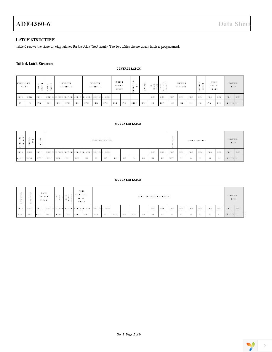 ADF4360-6BCPZ Page 12