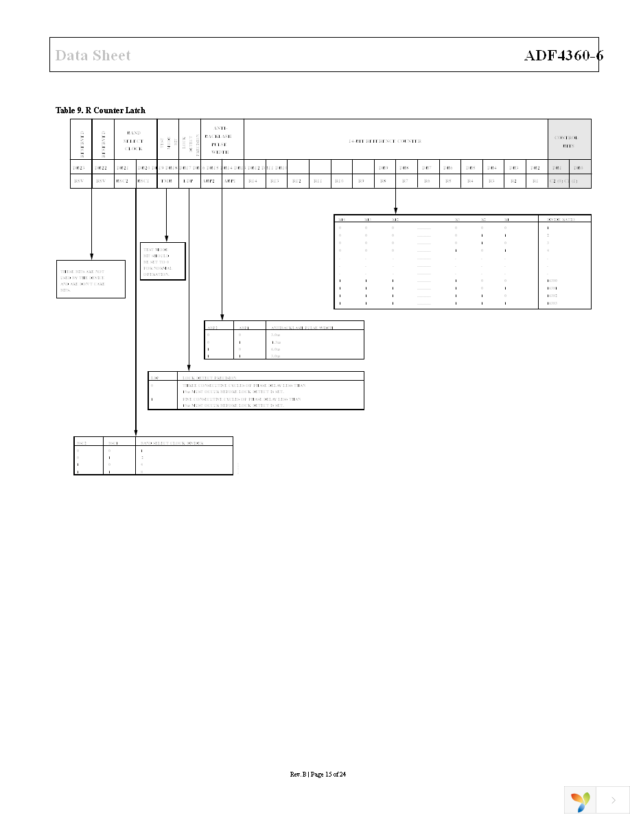 ADF4360-6BCPZ Page 15