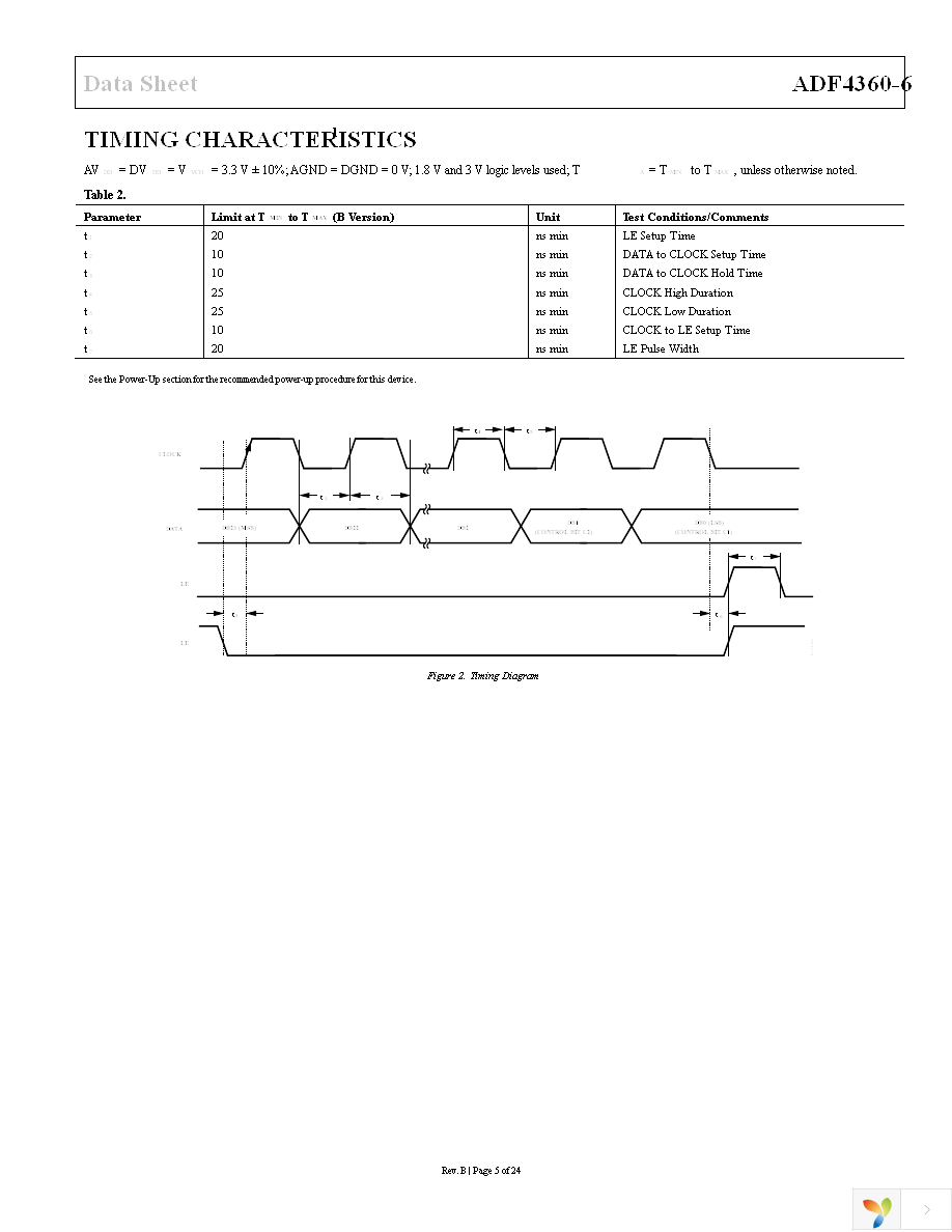 ADF4360-6BCPZ Page 5