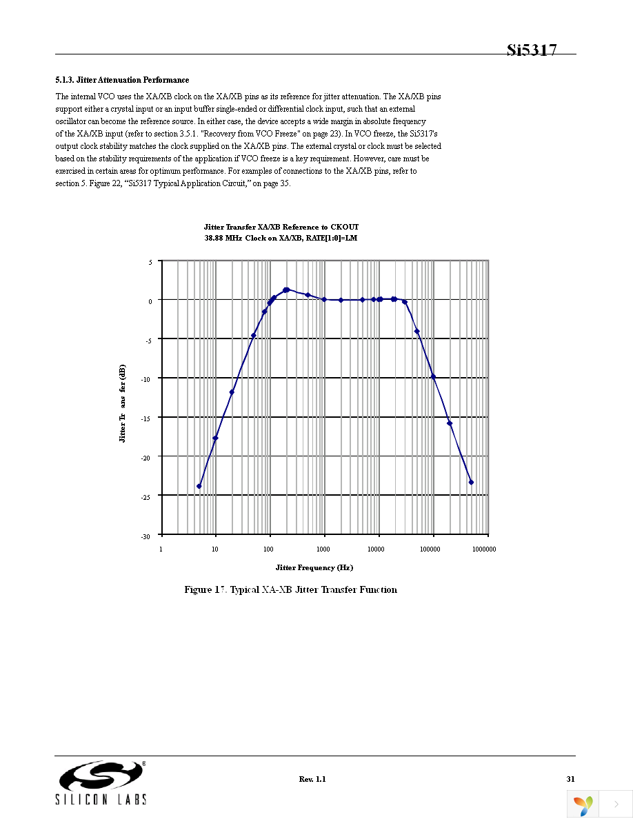 SI5317D-C-GM Page 31