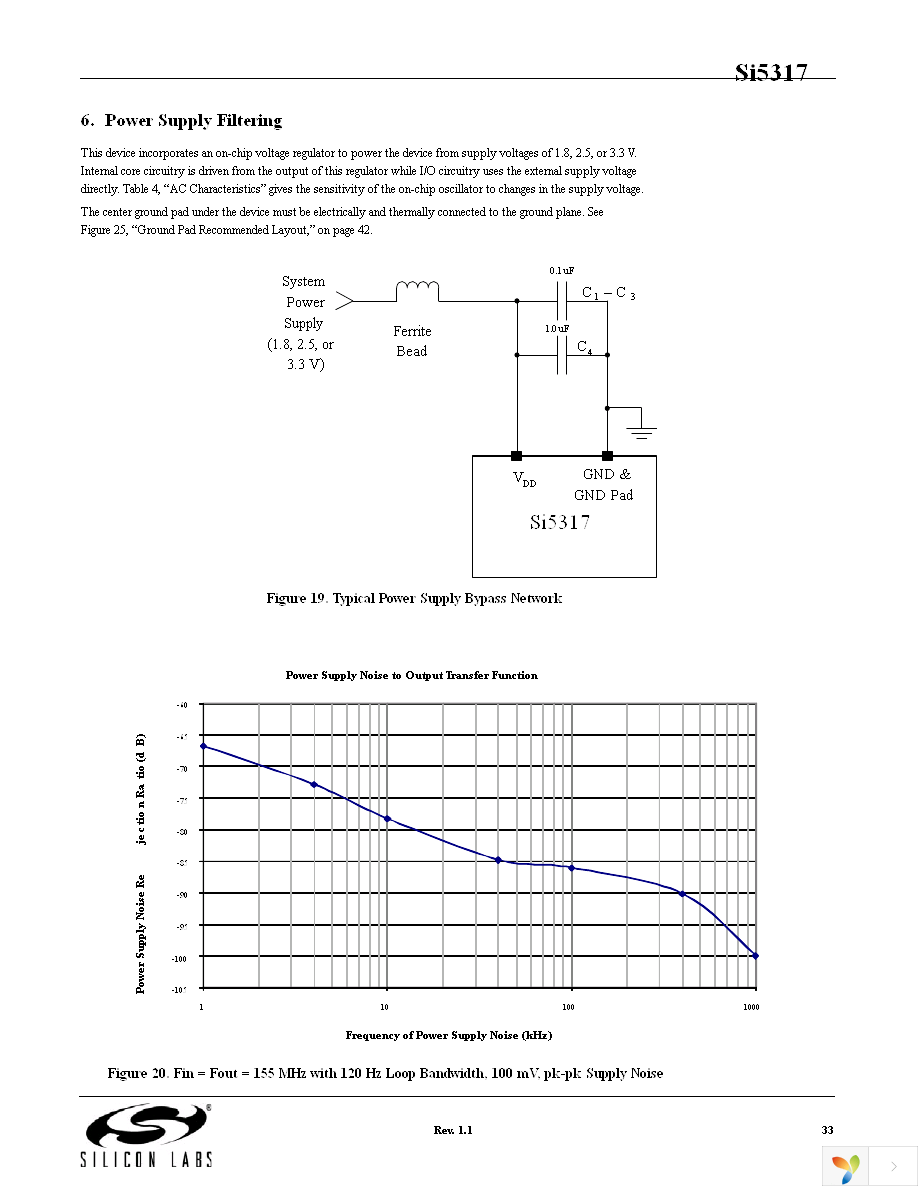 SI5317D-C-GM Page 33