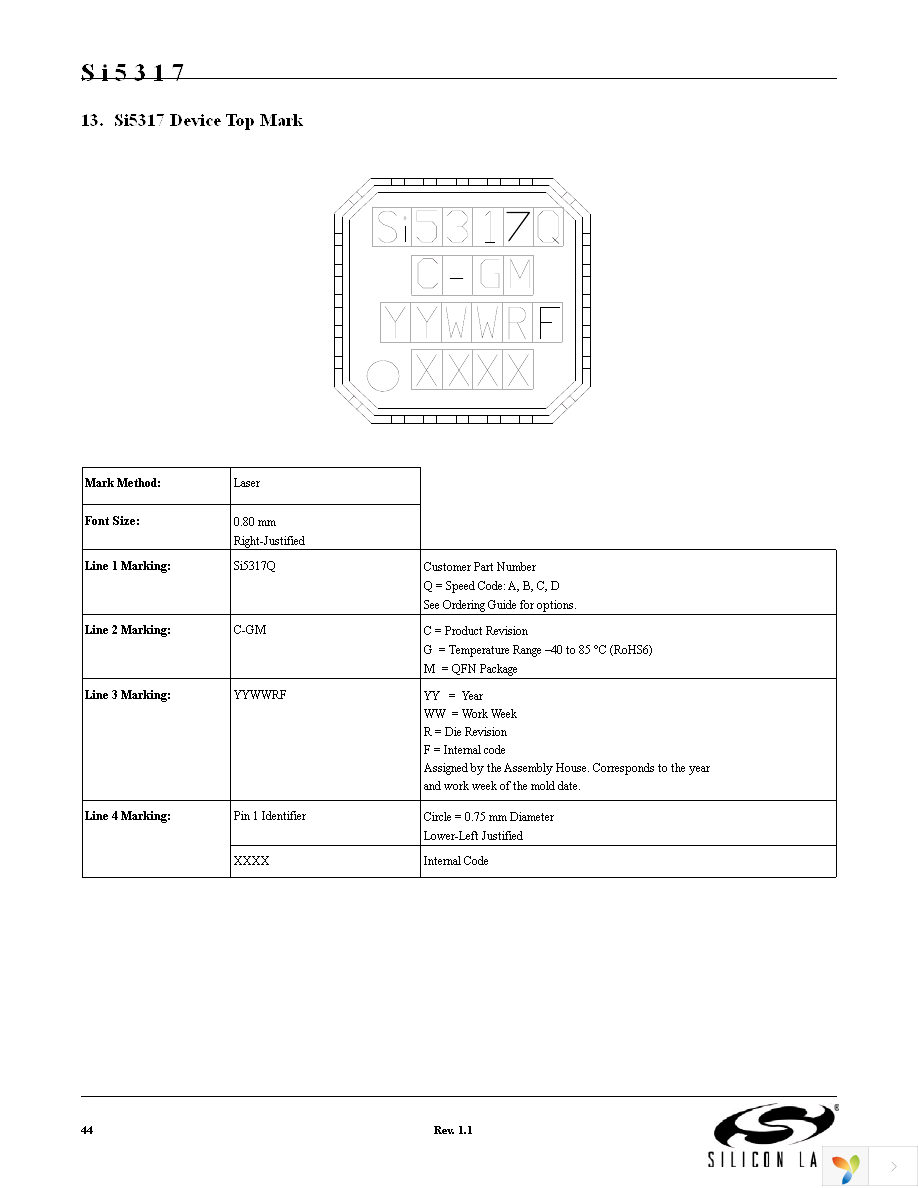 SI5317D-C-GM Page 44