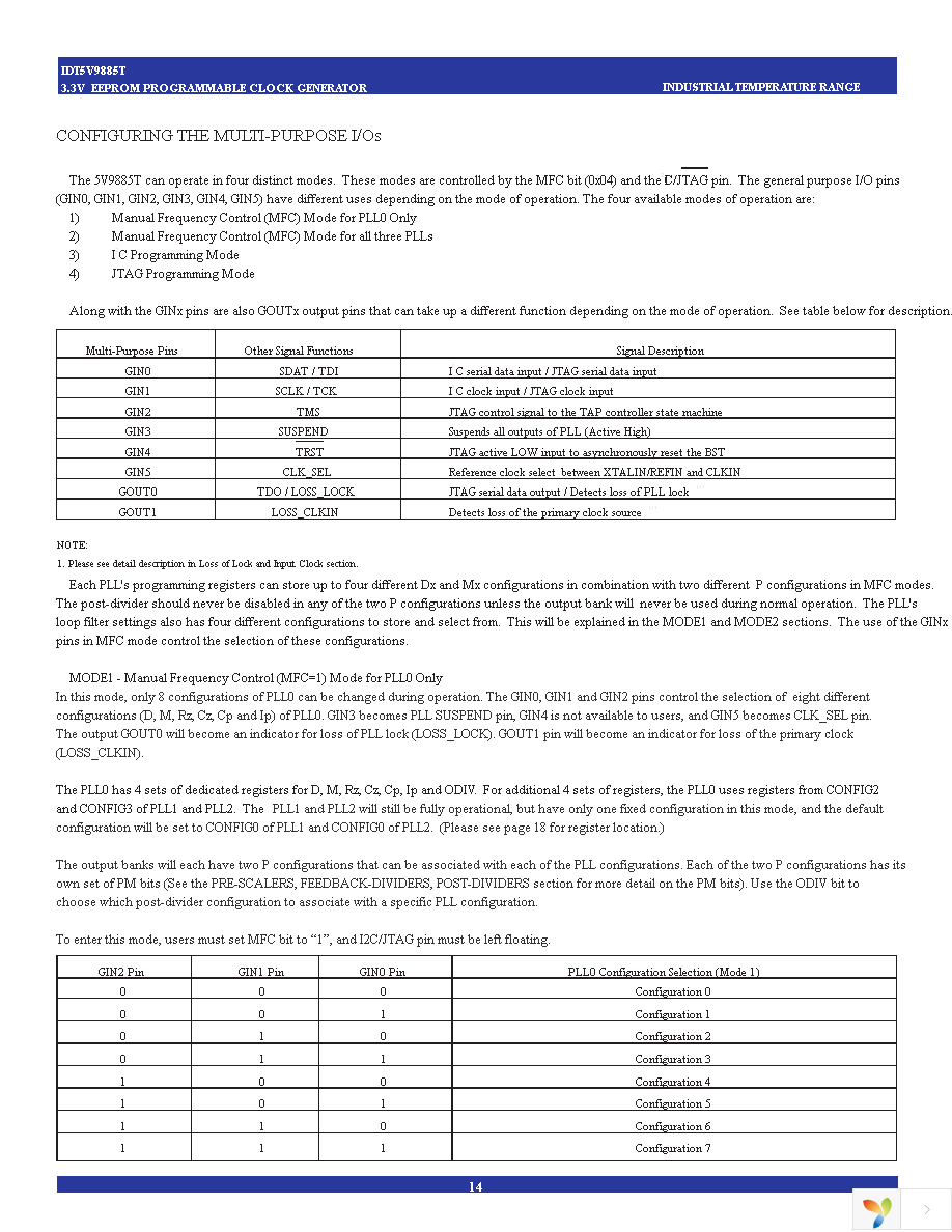 5V9885TNLGI Page 14