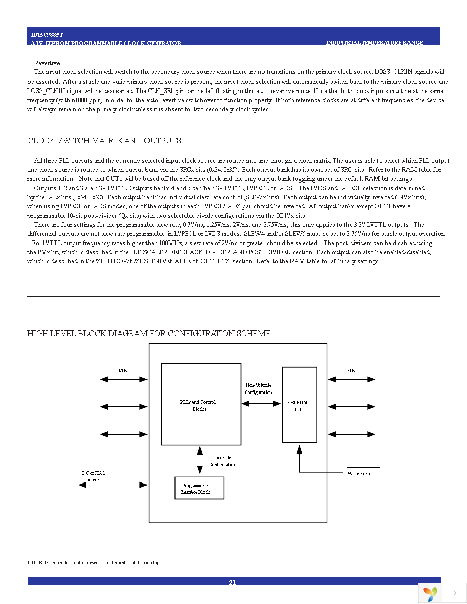 5V9885TNLGI Page 21