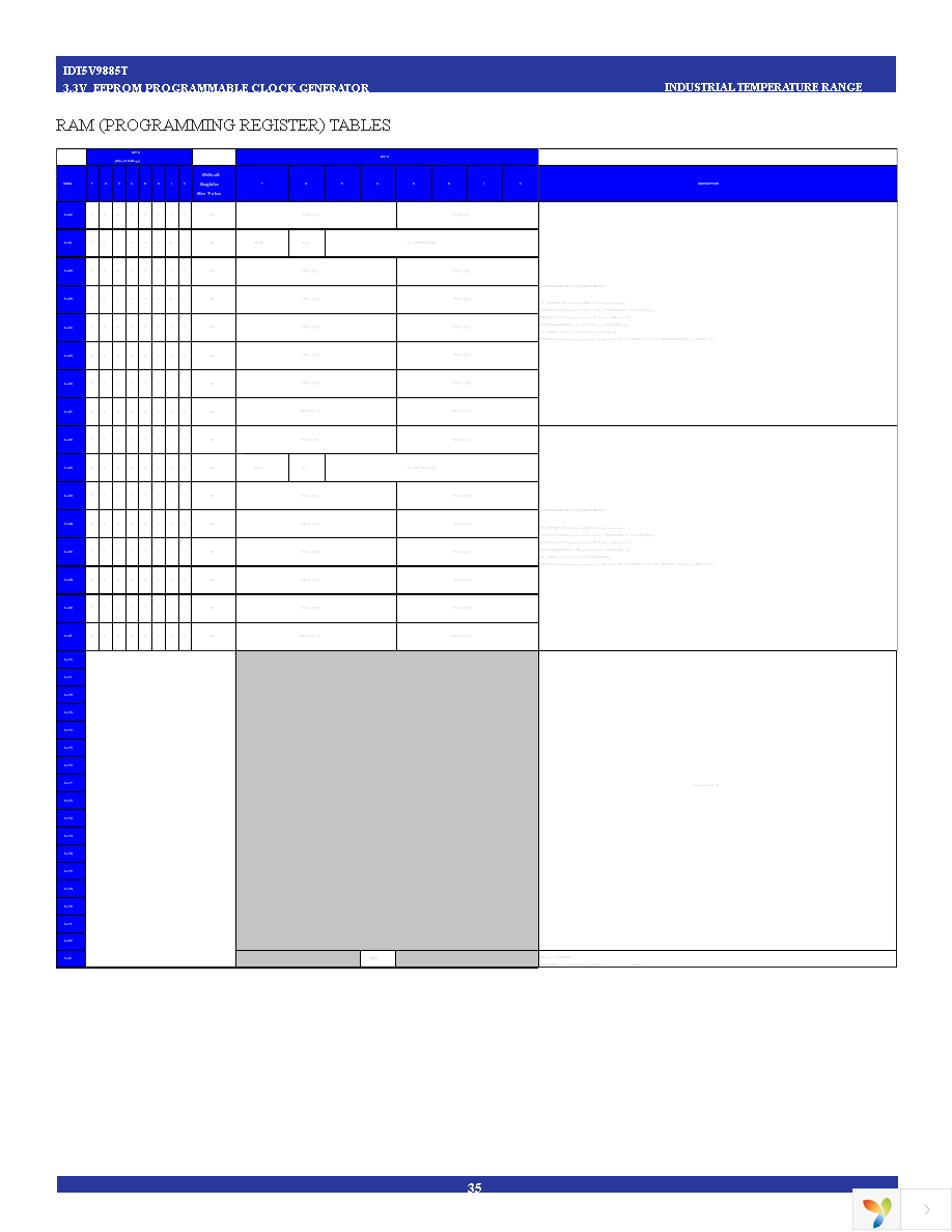 5V9885TNLGI Page 35