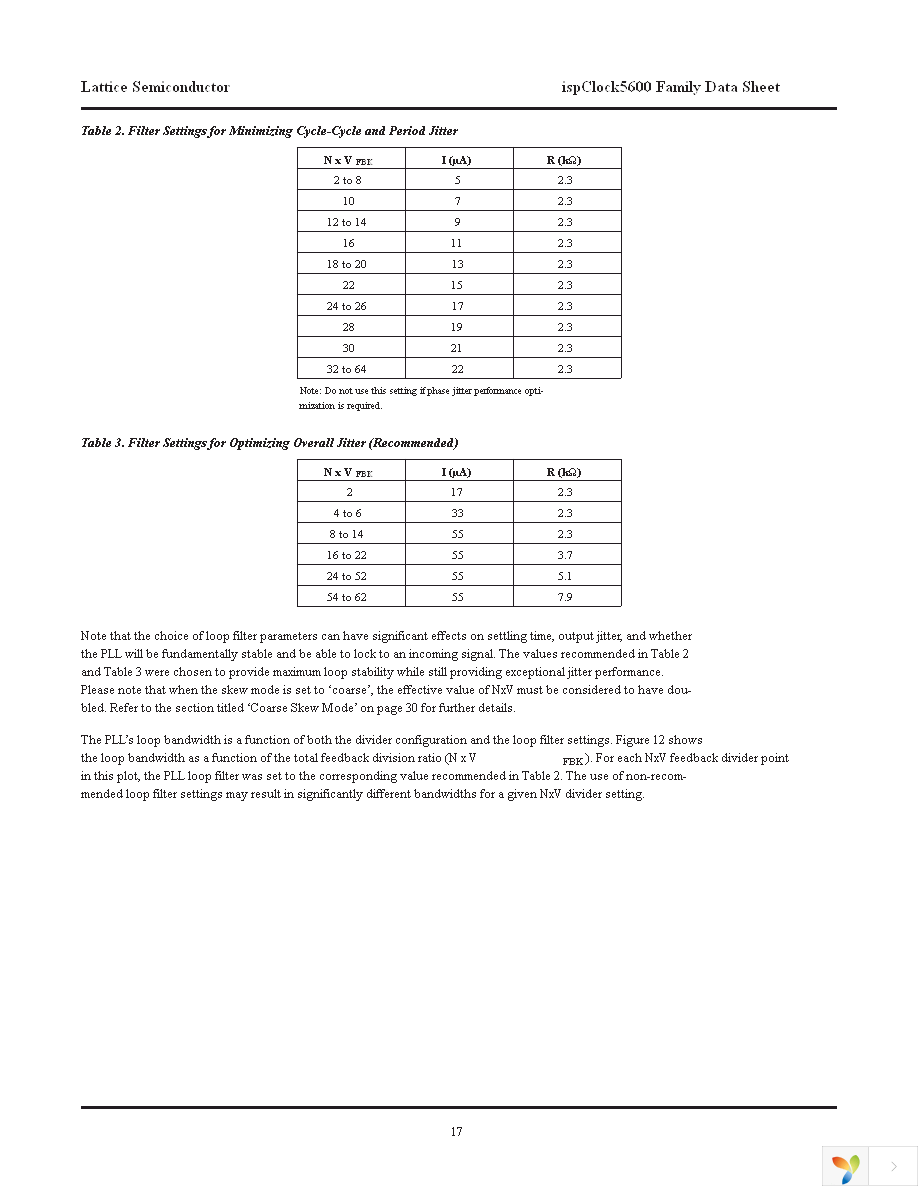 ISPPAC-CLK5610V-01TN48C Page 17