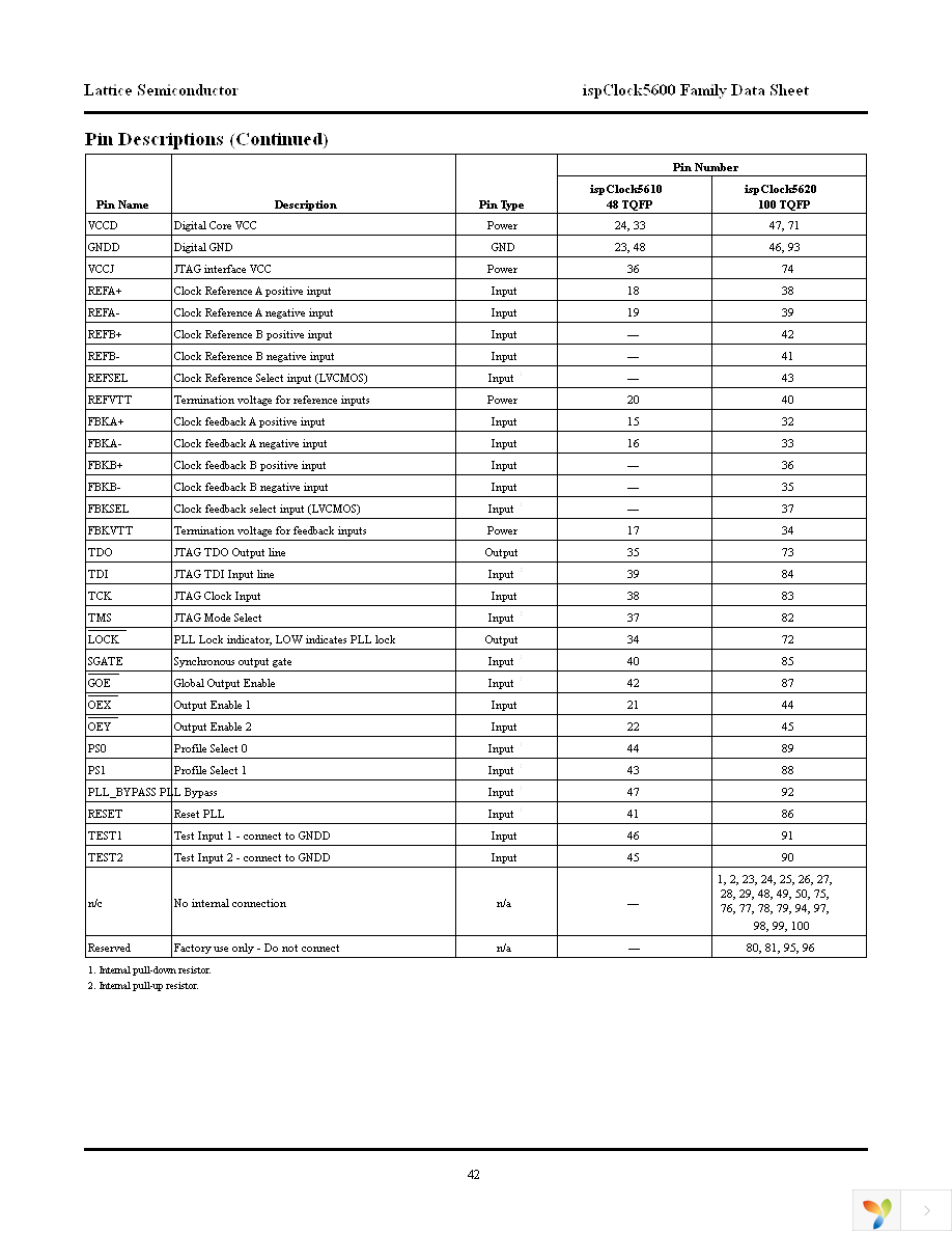 ISPPAC-CLK5610V-01TN48C Page 42