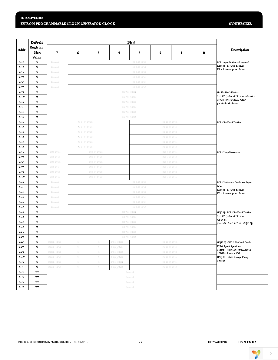 5V49EE502NLGI Page 25