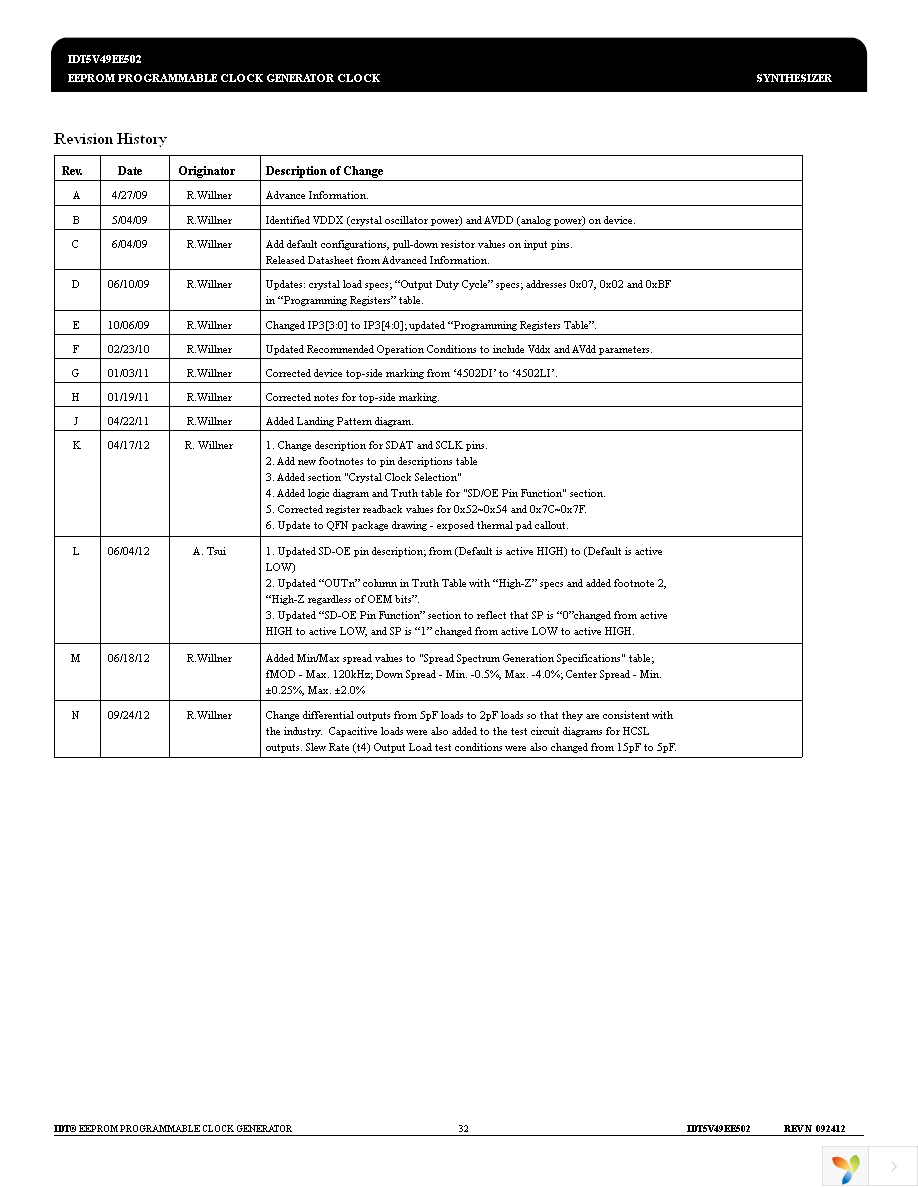 5V49EE502NLGI Page 32