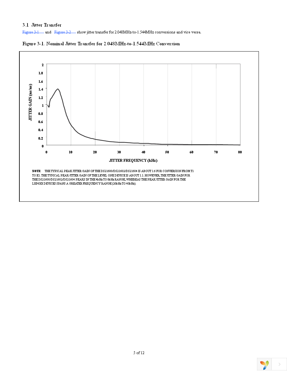 DS21602SN+ Page 5