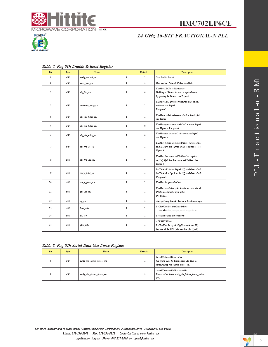 HMC702LP6CE Page 30