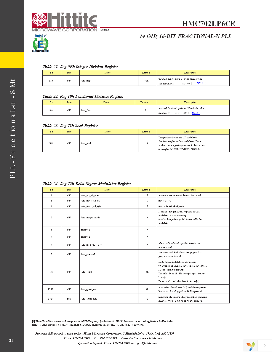 HMC702LP6CE Page 33