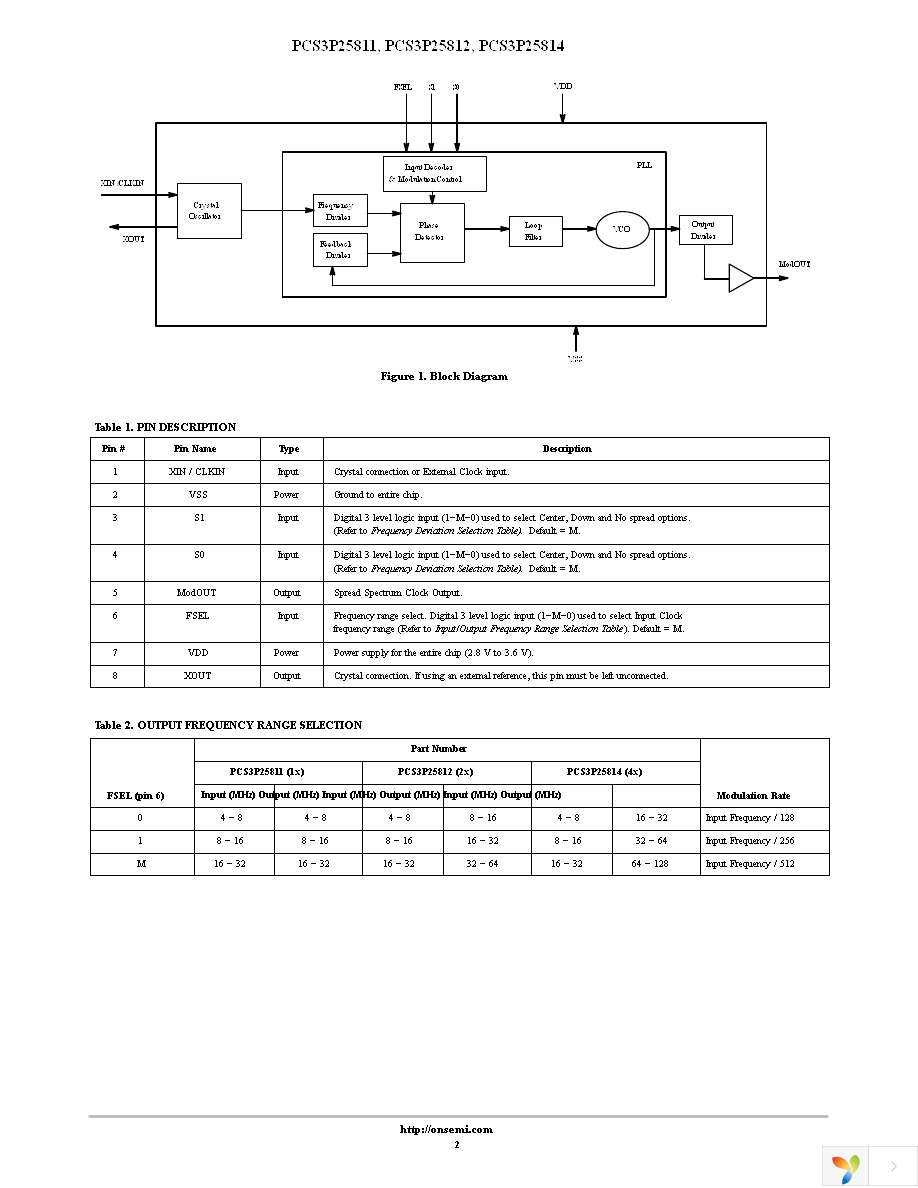 PCS3P25811AG08SR Page 2