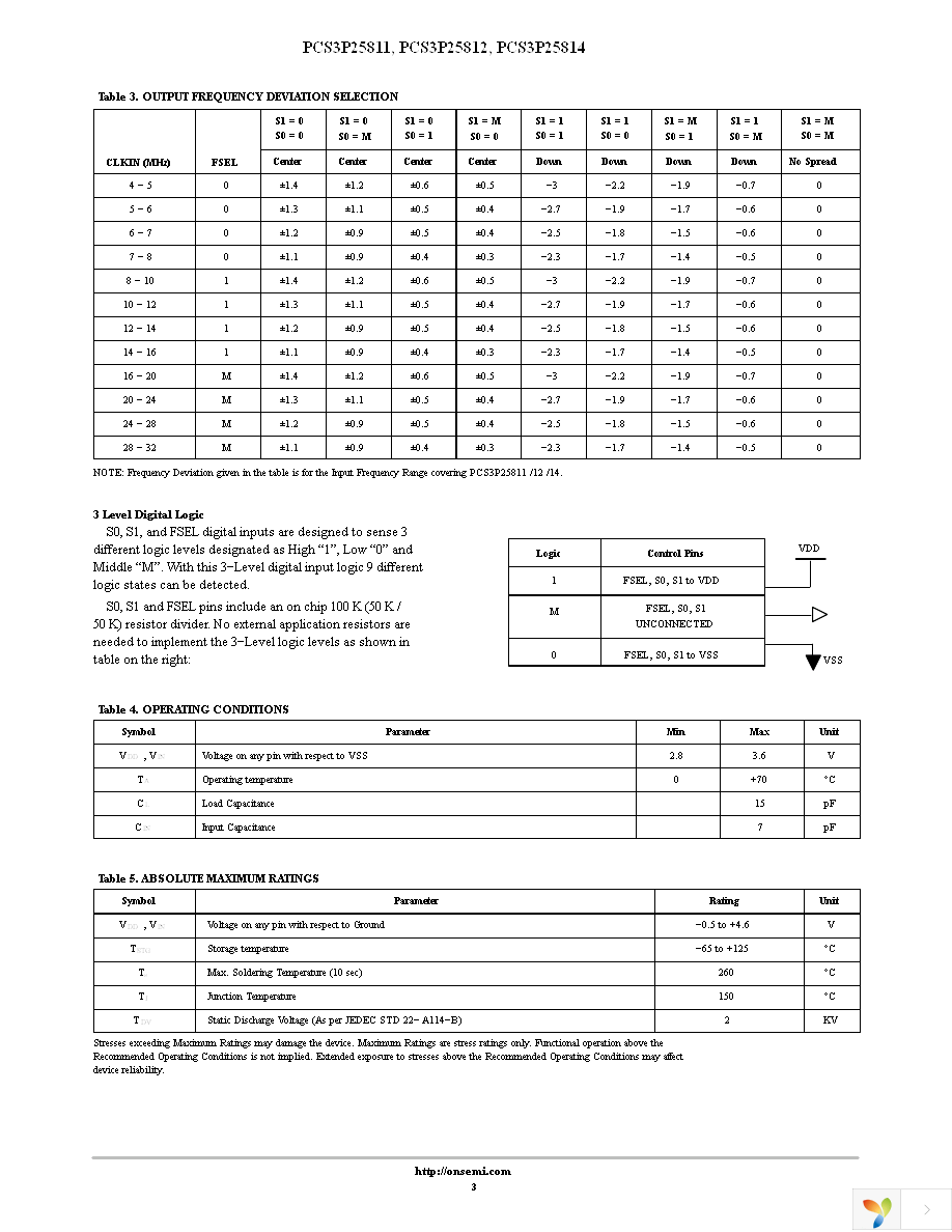 PCS3P25811AG08SR Page 3