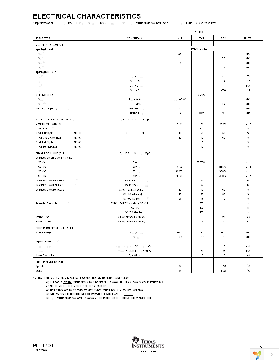 PLL1700E Page 3