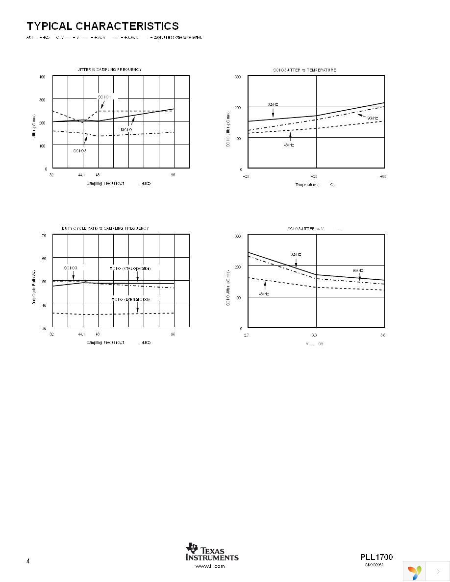 PLL1700E Page 4