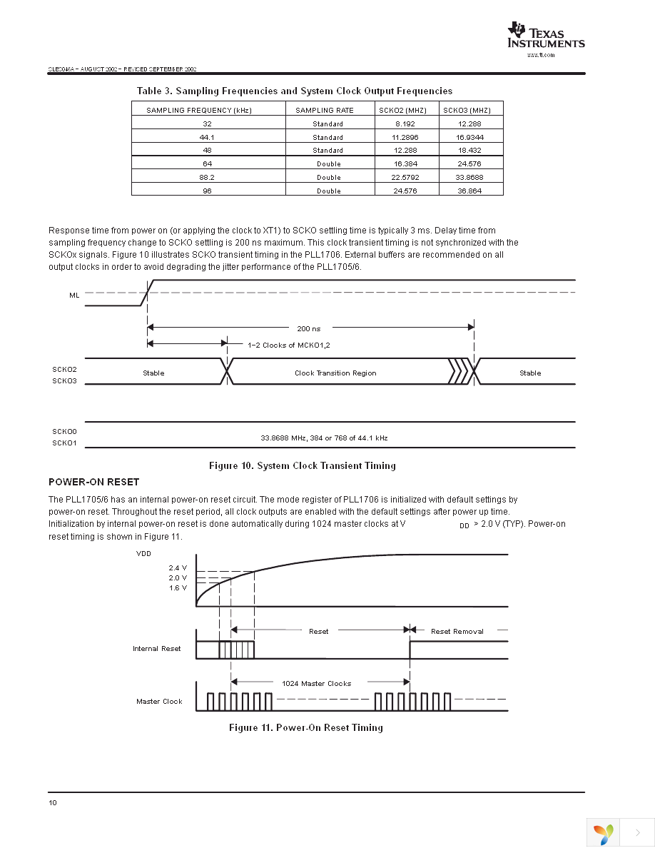 PLL1705DBQ Page 10