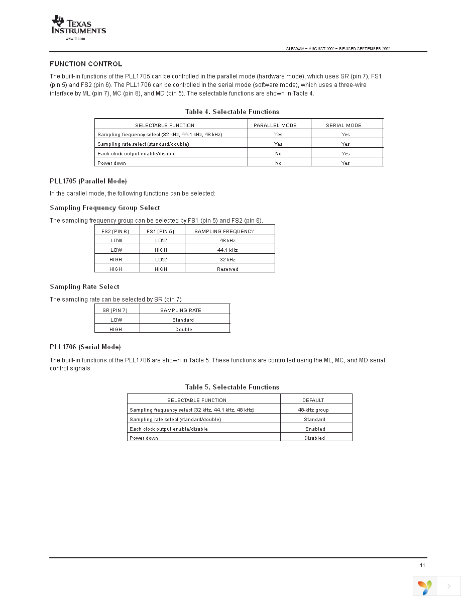 PLL1705DBQ Page 11